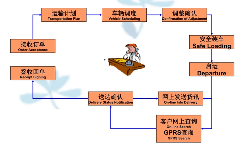 苏州到温岭搬家公司-苏州到温岭长途搬家公司